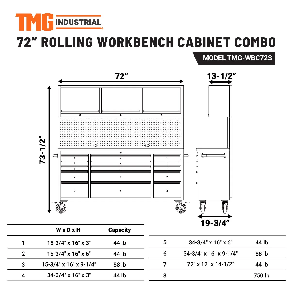 TMG Industrial Stainless Steel 72” Rolling Workbench Cabinet Combo, 15 Lockable Drawers, Wall-Mounted Cabinets, Pegboard, Adjustable Shelving, TMG-WBC72S